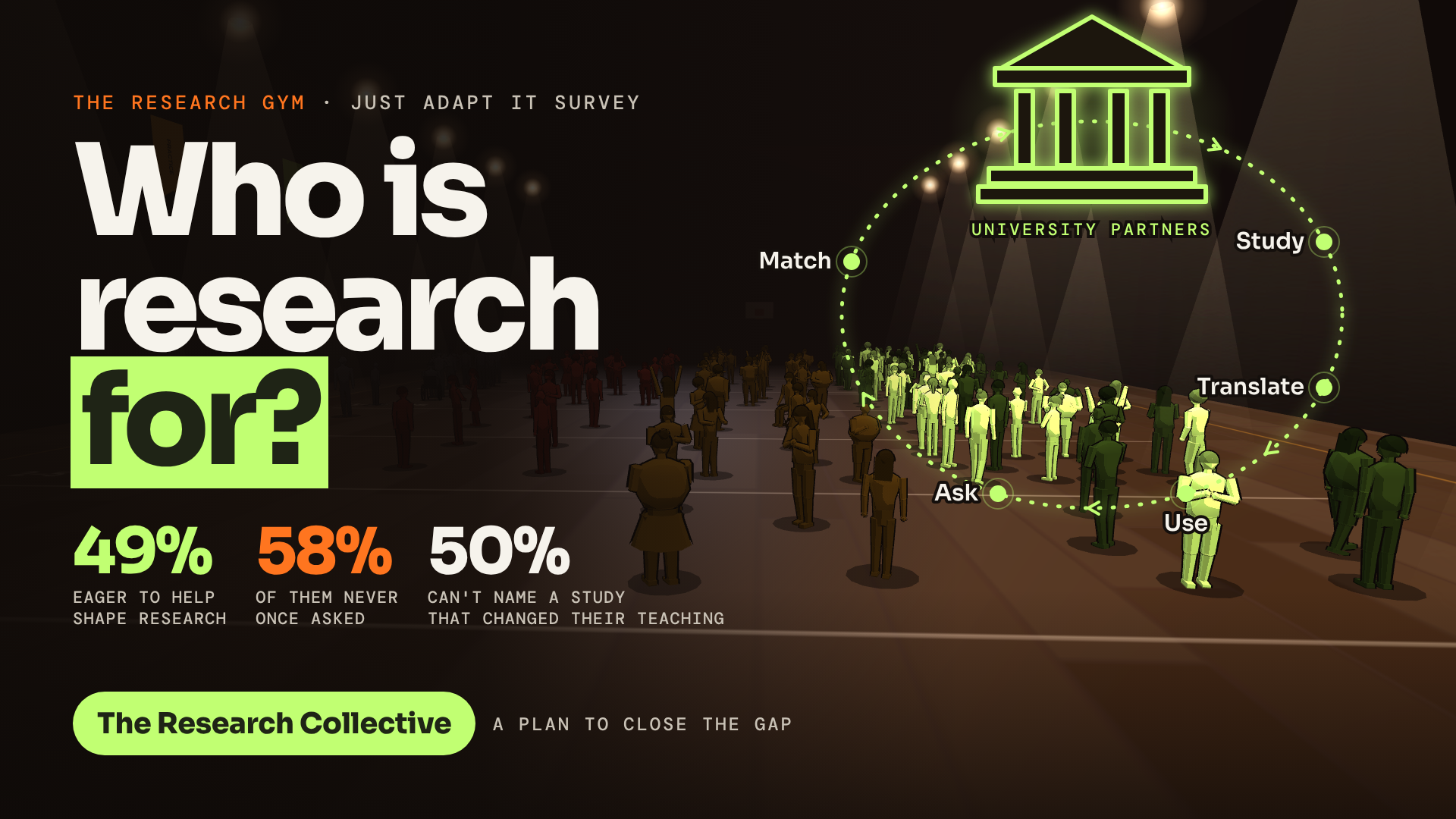 Who Is Research For? The Results—and Our Plan to Close the Gap